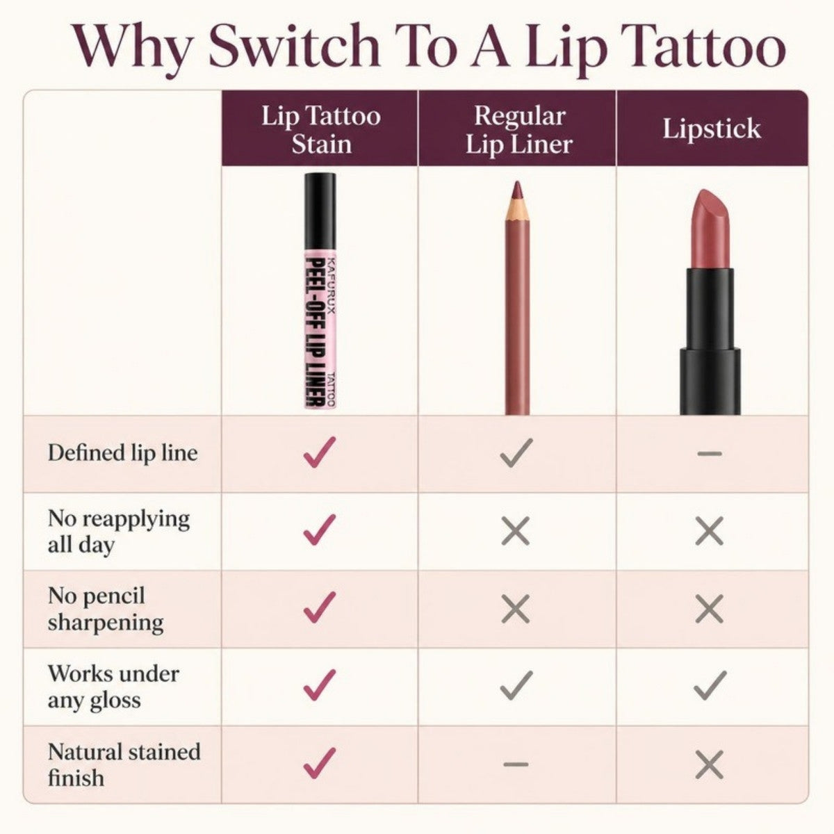 Lip tattoo vs lip liner vs lipstick