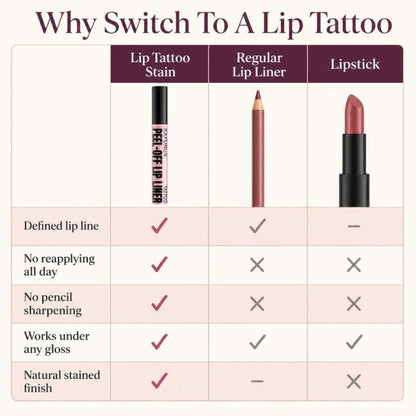 Lip tattoo vs lip liner vs lipstick